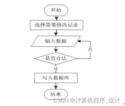 基于SSM的高校學(xué)生心理健康信息咨詢(xún)系統(tǒng)設(shè)計(jì)與實(shí)現(xiàn)