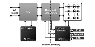采用DALI、DMX512和電力線通信的AC電源LED照明技術(shù)及其在TI的應(yīng)用